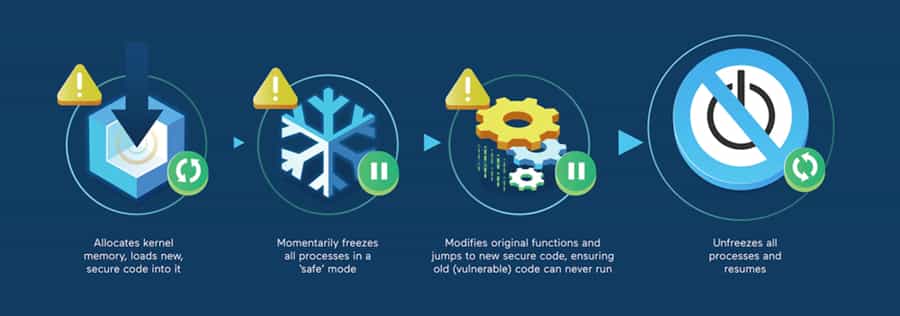 Updating Linux Kernel Without Reboots [Live Patching Tools Overview]